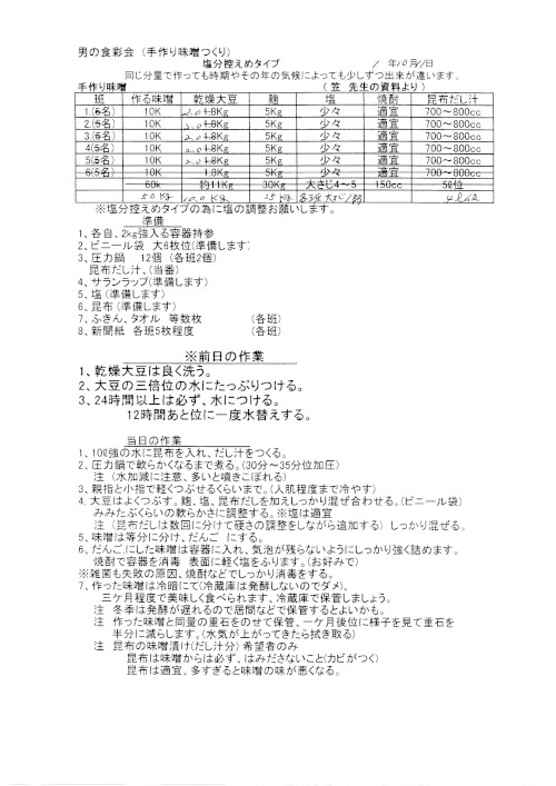 レシピ２